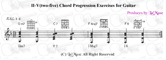 ラミューズの音楽帳第3集ギターの為のII-Vコード・プログレッション エキササイズ 1